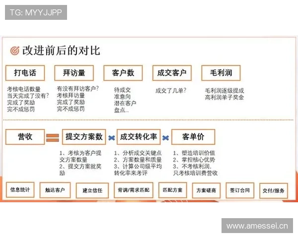 全面解析完美登陆策略:如何打造高转化率的登录页面优化方案 全面解析完美登陆策略:如何打造高转化率的登录页面优化方案