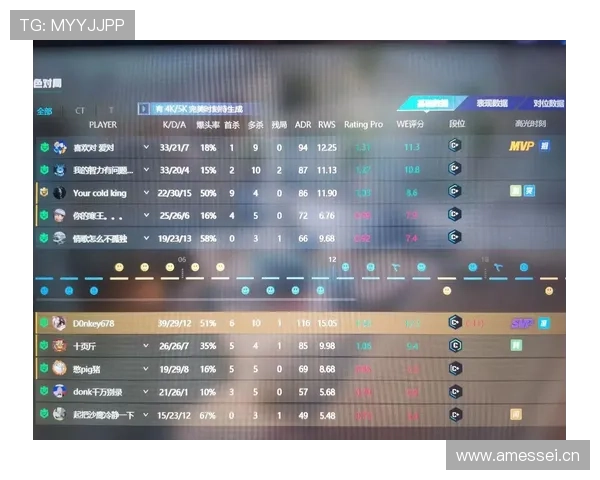 完美平台csgo:用户评价最高的CSGO游戏平台排行榜分析 完美平台csgo:用户评价最高的CSGO游戏平台排行榜分析