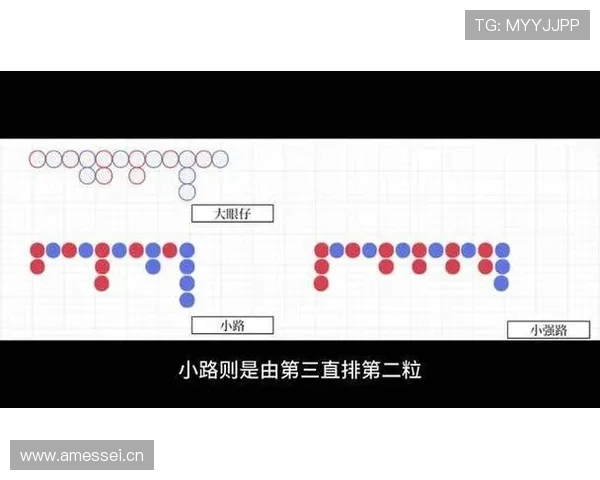 如何正确理解和运用百家乐下三路记录规则以优化你的游戏决策